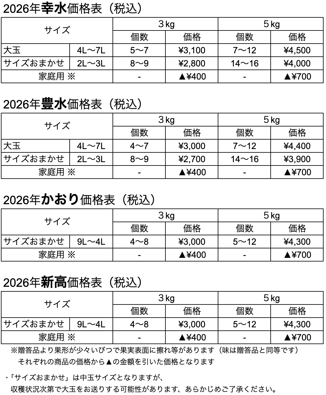 2026年 箱入り梨 価格表（幸水・豊水・かおり・新高、3kg・5kg、税込）