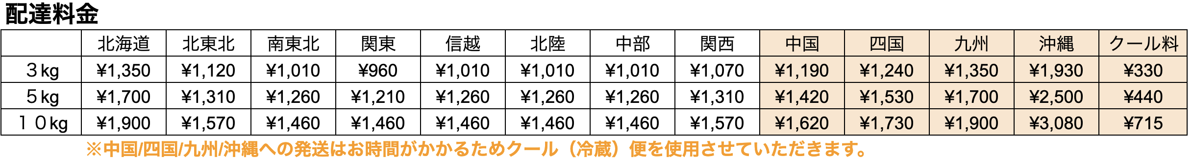 配達料金表（地域別・3kg/5kg/10kg・クール料）