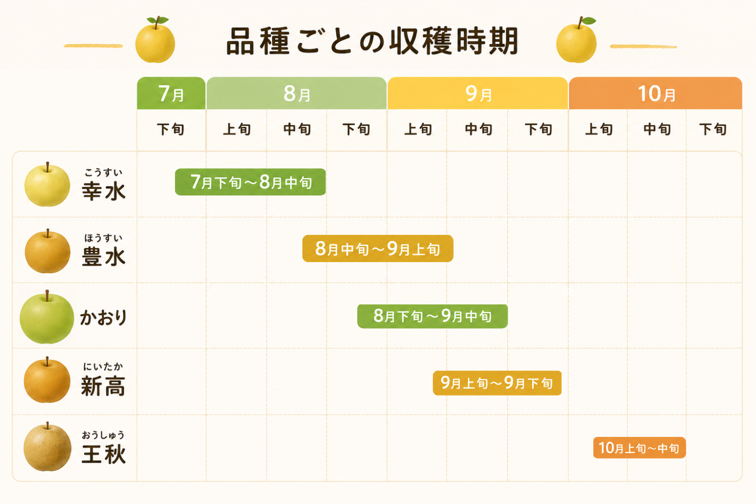 オンラインショップでの注文受付をスタートしました